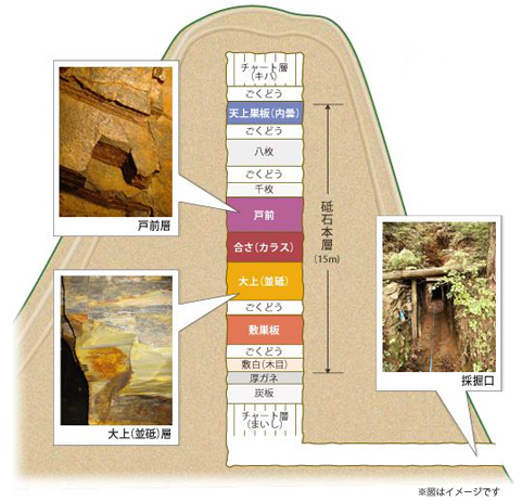 天然砥石